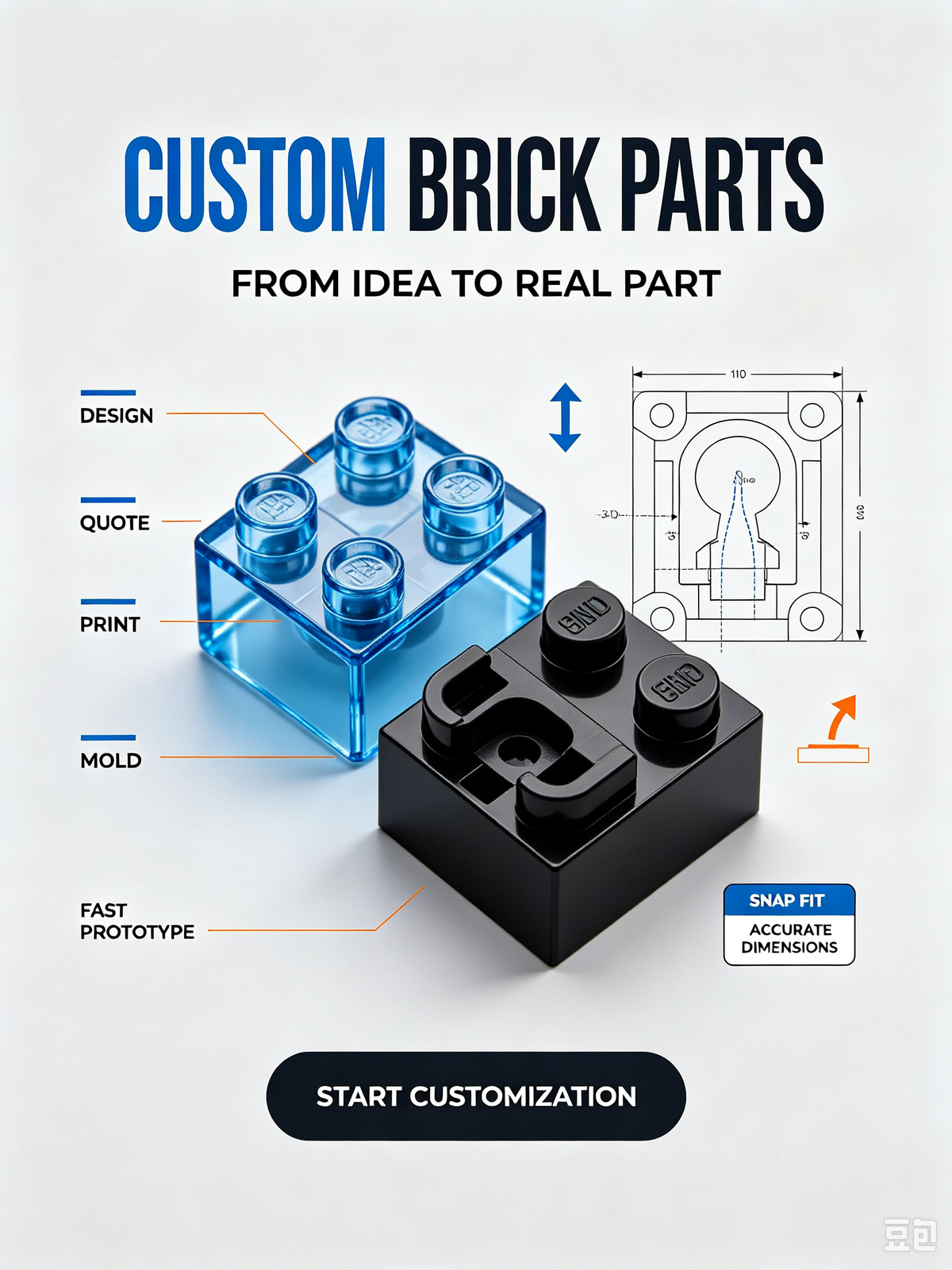 Parts customization